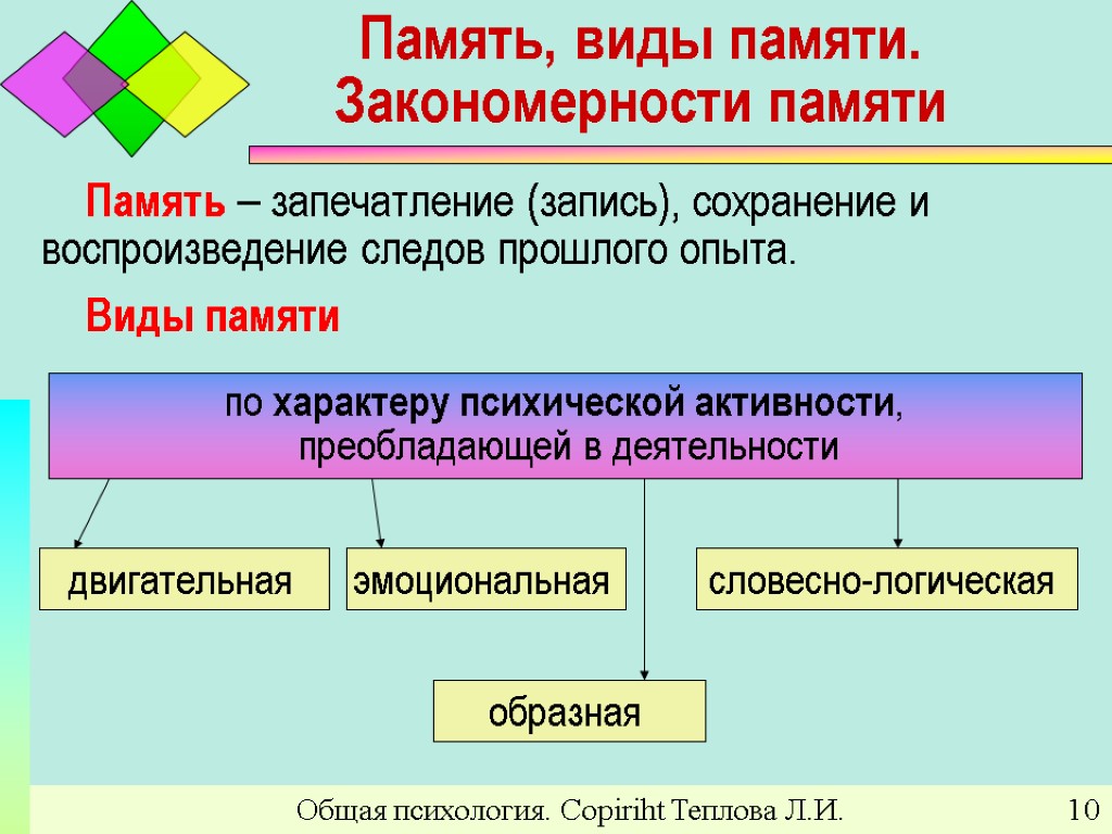 Общая психология. Copiriht Теплова Л.И. 10 Память, виды памяти. Закономерности памяти Память – запечатление